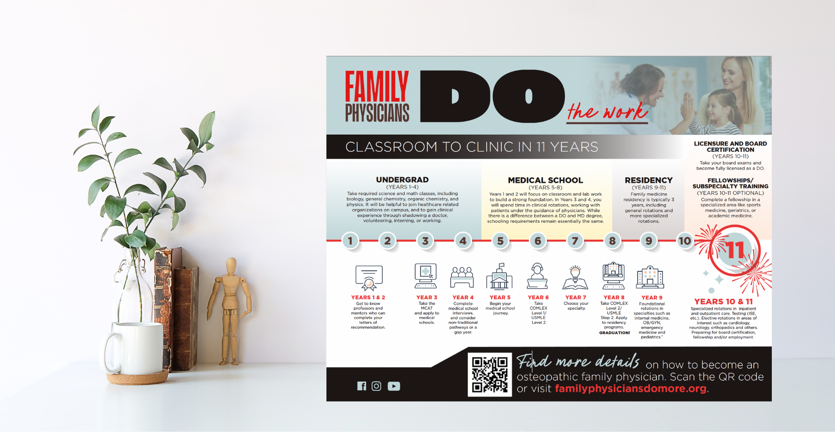 Family Physicians DO the Work